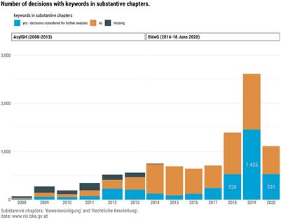 Climate mobility to Europe: The case of disaster displacement in Austrian asylum procedures